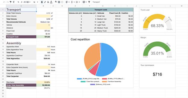 Odoo version 18 sales app commisions module Perth WA Australia